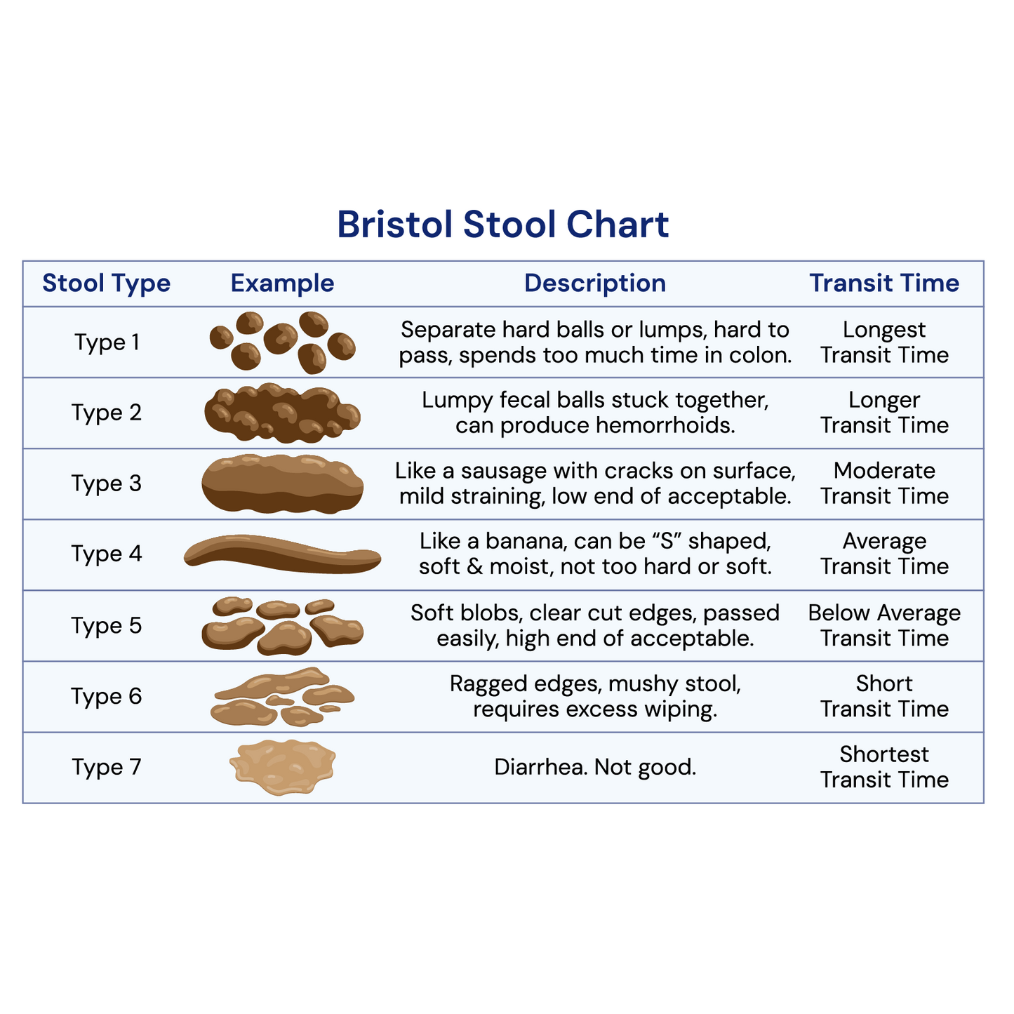 BLU POO Gut Transit Time Tracker Test