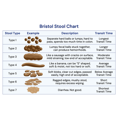 BLU POO Gut Transit Time Tracker Test